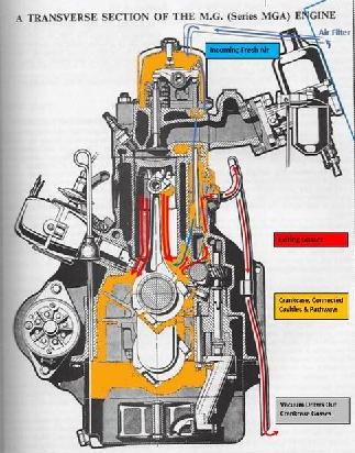 PCV map