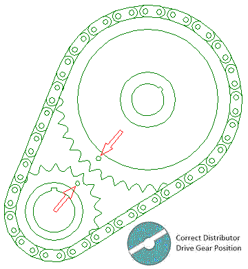 sprocket position for timing chain installation