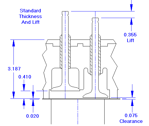 Standard thickness and lift