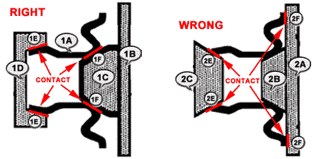 Fixturing to balance a wire wheel